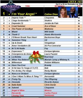 Ranking 102 de 1998